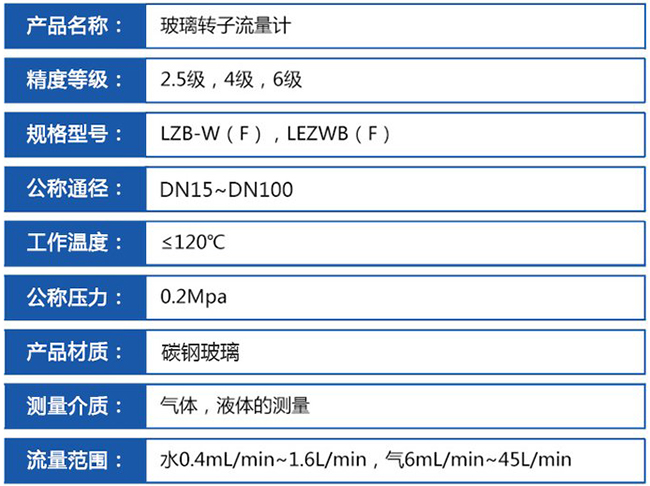 液體轉(zhuǎn)子流量計(jì)技術(shù)參數(shù)對照表