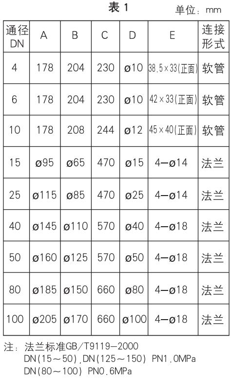 液體轉(zhuǎn)子流量計(jì)安裝尺寸對照表