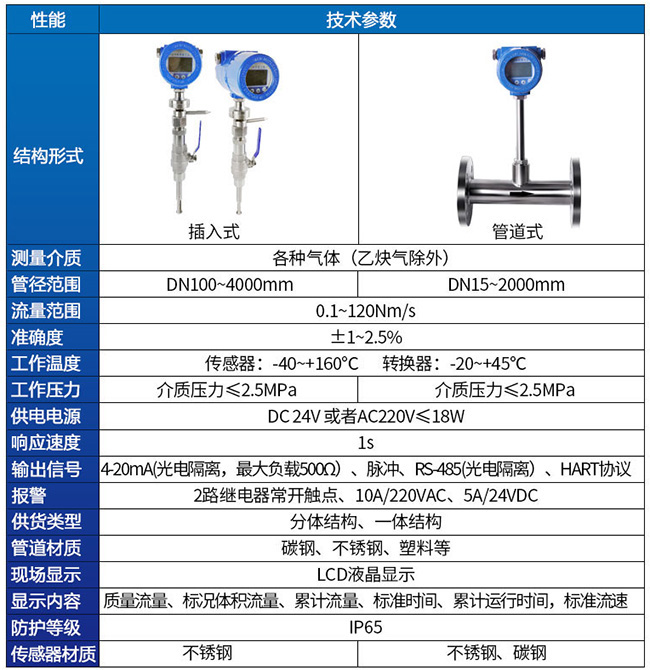 高壓熱式質量流量計技術參數(shù)對照表