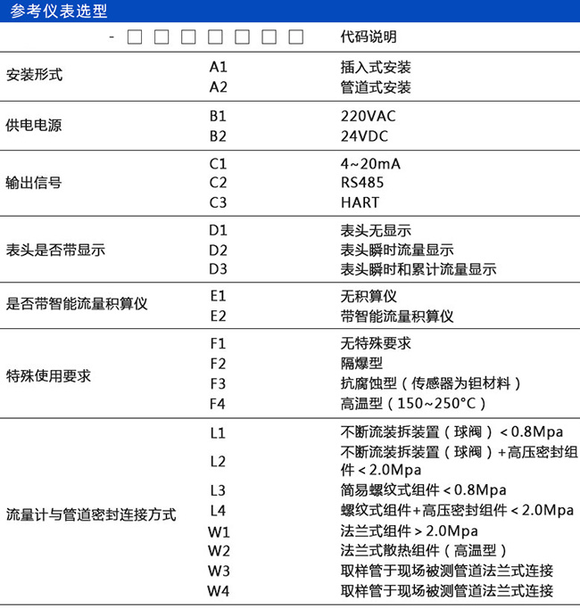 高壓熱式質量流量計規(guī)格選型表