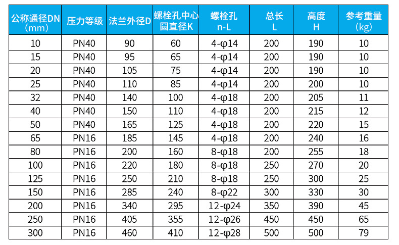 電磁流量計(jì)尺寸對(duì)照表