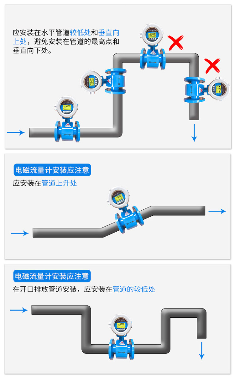 電磁流量計(jì)正確安裝示意圖