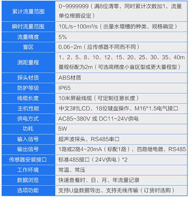 農業(yè)灌溉超聲波流量計參數表