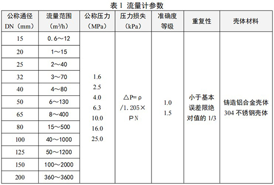 dn100旋進(jìn)旋渦流量計(jì)參數(shù)對照表