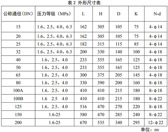 dn100旋進(jìn)旋渦流量計(jì)安裝尺寸對照表