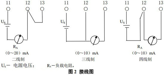 水平安裝金屬管浮子流量計(jì)接線圖