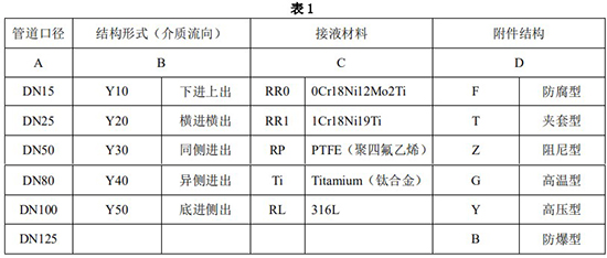 水平安裝金屬管浮子流量計(jì)選型對(duì)照表