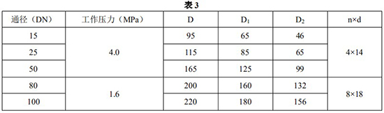 水平安裝金屬管浮子流量計(jì)安裝尺寸對(duì)照表一