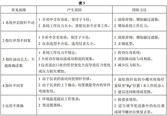 水平安裝金屬管浮子流量計(jì)常見故障分析表