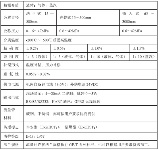 管道靶式流量計(jì)技術(shù)參數(shù)對(duì)照表
