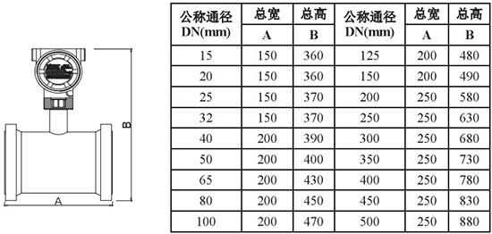 管道靶式流量計(jì)外形尺寸對(duì)照表一