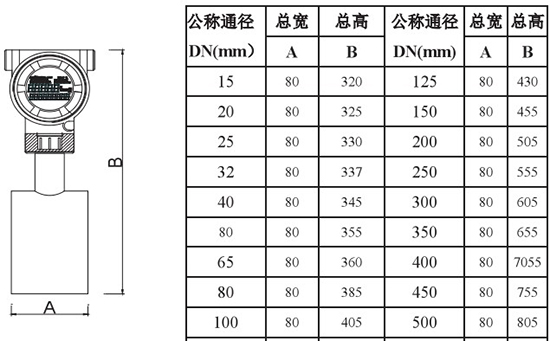 管道靶式流量計(jì)外形尺寸對(duì)照表二
